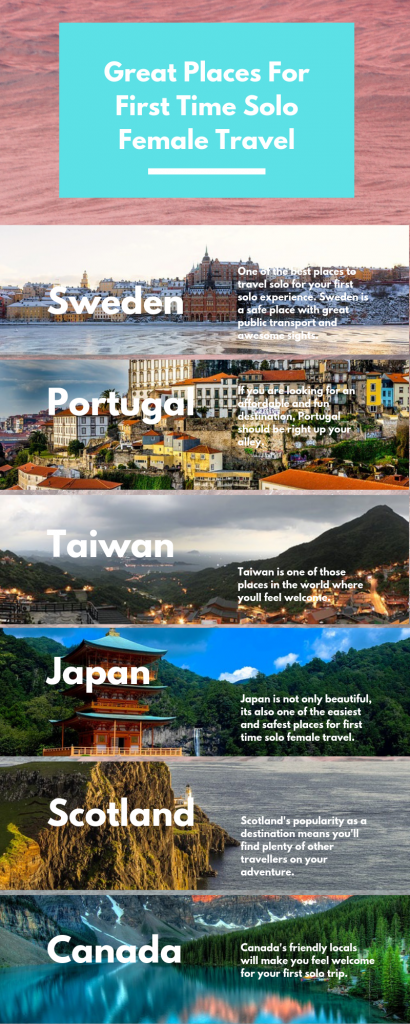 Must-visit Destinations for First-time Travelers