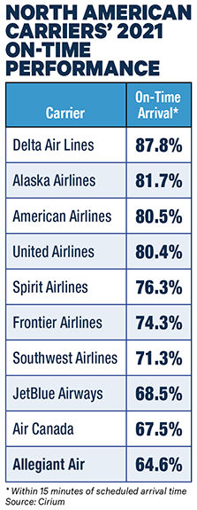 Optimal Arrival Time for International Flights